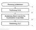 Fig. 01 - Method for transcoding compressed data
