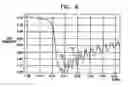 Fig. 04 - X-ray reflectometry of thin film layers with enhanced accuracy