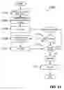 Fig. 12 - GENERATING PUBLIC-PRIVATE KEY PAIR BASED ON USER INPUT DATA