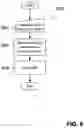 Fig. 07 - Generating digital signatures using ephemeral cryptographic key