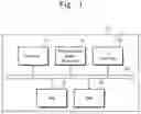 Fig. 02 - Smart card and method protecting secret key