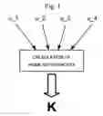 Fig. 02 - Key management method for home network and home network device and system using the same