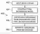 Fig. 01 - System and method for adaptively separating foreground from arbitrary background in presentations
