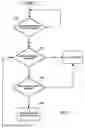 Fig. 07 - Method and apparatus for insuring complete recording of a television program