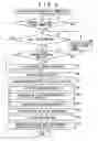 Fig. 06 - Information processing device and program