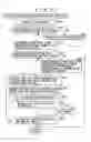 Fig. 12 - Information processing device and program