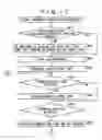 Fig. 18 - Information processing device and program
