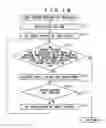 Fig. 20 - Information processing device and program