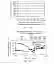 Fig. 23 - Integrated reactors, methods of making same, and methods of conducting simultaneous exothermic and endothermic reactions