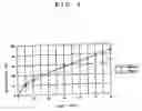 Fig. 02 - Preparations for measuring gastric emptying ability