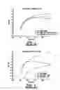 Fig. 02 - INCREASING DOPING OF WELL COMPENSATING DOPANT REGION 
ACCORDING TO INCREASING GATE LENGTH