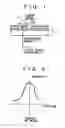 Fig. 02 - Method of forming wiring