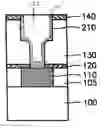 Fig. 01 - Dual damascene interconnections having low K layer with reduced damage arising from photoresist stripping