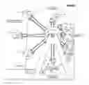 Fig. 02 - gravity device