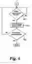 Fig. 06 - Communications apparatus and method therefor