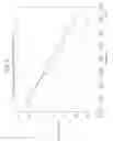 Fig. 02 - Distance estimation