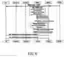 Fig. 07 - MBMS PtP and PtM channel change