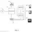 Fig. 07 - Direct-conversion receiver system and method with quadrature balancing and DC offset removal