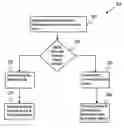 Fig. 01 - Controlling network access