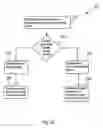 Fig. 03 - Controlling network access