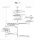 Fig. 05 - Method and system for direct communication between mobile device and application on display