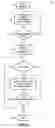 Fig. 03 - Apparatus, and associated method, for demonstrating an operational capability of a radio device