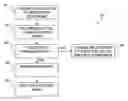 Fig. 01 - Phonebook management method in a mobile terminal and the associated terminal