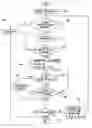 Fig. 01 - Concurrent transfer of packet data and paging in mobile communication terminal