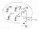Fig. 01 - Method for uplink access transmissions in a radio communication system