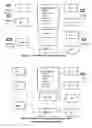 Fig. 02 - Wireless electronic system and method based on cellular phone