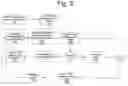 Fig. 04 - System for associating a wireless device to a console device