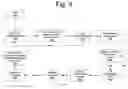 Fig. 06 - System for associating a wireless device to a console device