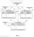 Fig. 05 - Method, apparatus, and program product for providing access to progressive prizes in a gaming system