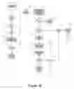 Fig. 03 - Dynamic scrip account for processing awards from an electronic gaming device