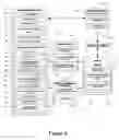 Fig. 07 - Dynamic scrip account for processing awards from an electronic gaming device