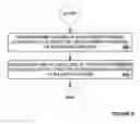 Fig. 07 - Play per view