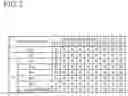 Fig. 03 - Shift control apparatus for automatic transmission
