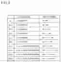 Fig. 08 - Shift control apparatus for automatic transmission