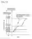 Fig. 11 - Shift control apparatus for automatic transmission