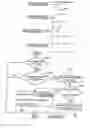 Fig. 12 - Method to improve fuel economy in lean burn engines with variable-displacement-like characteristics