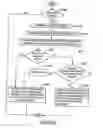 Fig. 18 - Method to improve fuel economy in lean burn engines with variable-displacement-like characteristics