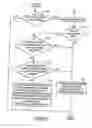 Fig. 19 - Method to improve fuel economy in lean burn engines with variable-displacement-like characteristics