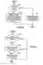 Fig. 23 - Method to improve fuel economy in lean burn engines with variable-displacement-like characteristics