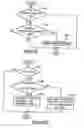 Fig. 24 - Method to improve fuel economy in lean burn engines with variable-displacement-like characteristics