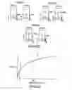 Fig. 31 - Method to improve fuel economy in lean burn engines with variable-displacement-like characteristics