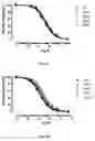 Fig. 06 - Leptin antagonists