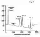 Fig. 02 - Conjugates of insulin-like growth factor-1 and poly(ethylene glycol)