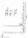 Fig. 06 - Peptides