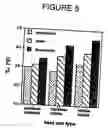 Fig. 06 - Polyfluorinated nucleoside analogs and methods of use thereof