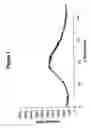 Fig. 02 - Amorphous form of erlotinib hydrochloride and its solid amorphous dispersion
